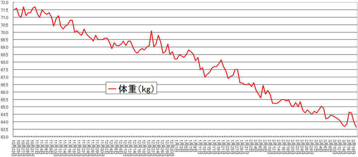 ダイエット3月19日.jpg