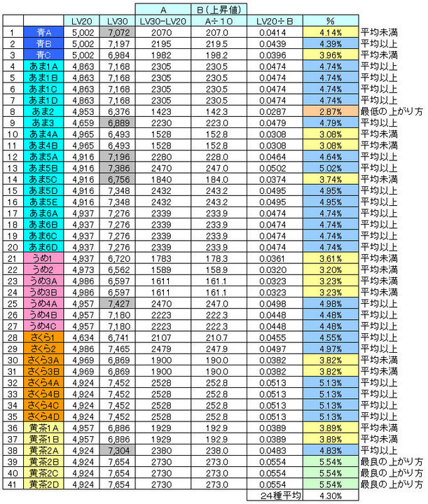 亀のHP LV20のあがり方.jpg