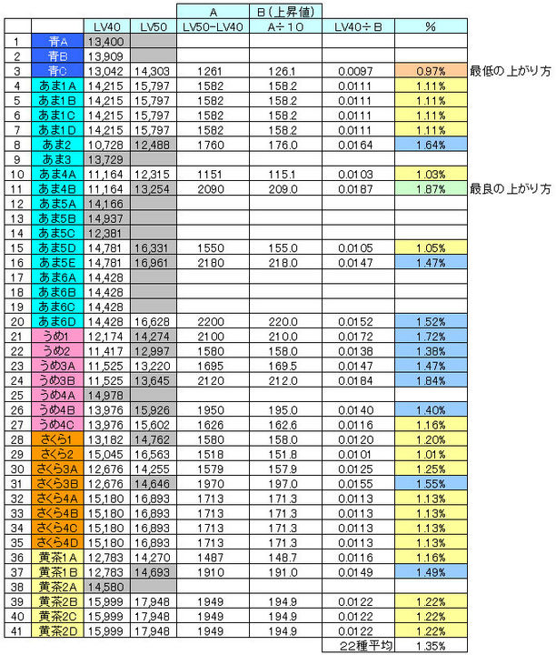亀のHP LV40のあがり方.jpg