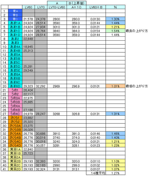 亀のHP LV60のあがり方.jpg