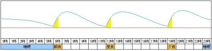 普通の3食.jpg