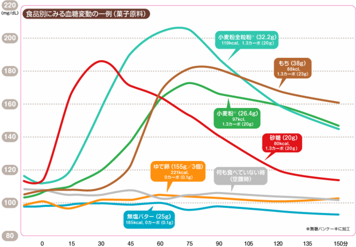 血糖値もち.gif
