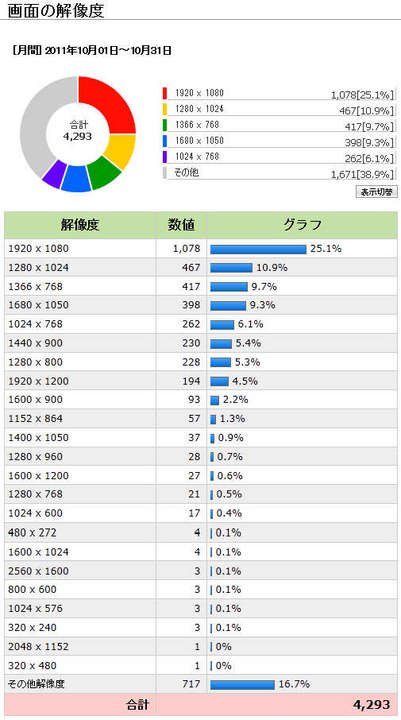 解像度統計.jpg