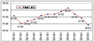 1日2食のときs.jpg