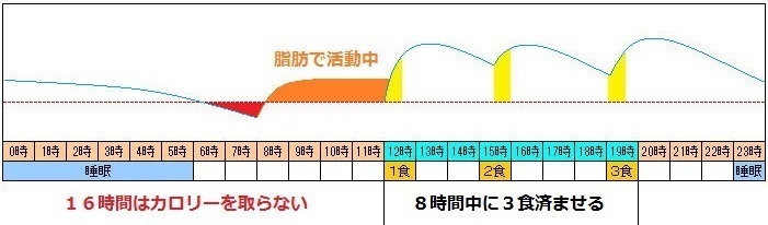 8時間中に3食.jpg